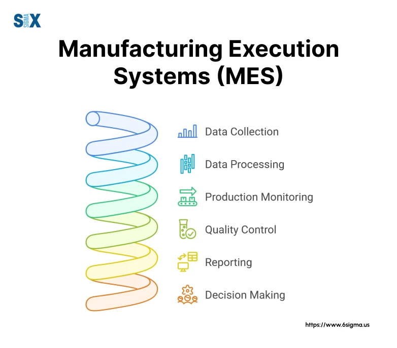 Image: Manufacturing Execution Systems (MES)