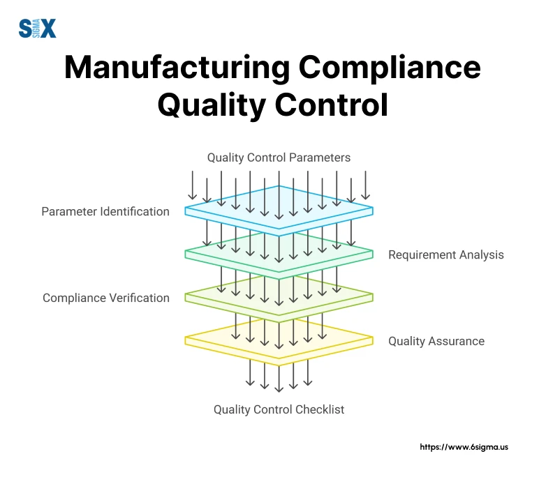 Image: Manufacturing Compliance Quality Control