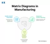 Image: Matrix Diagrams