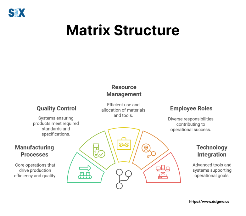 Image: Matrix Structure