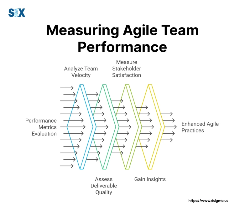 Image: Measuring Agile Team Performance