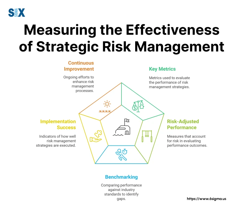 Image: Measuring the Effectiveness of Strategic Risk Management