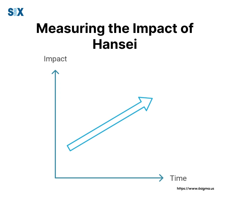 Image: Measuring the Impact of Hansei