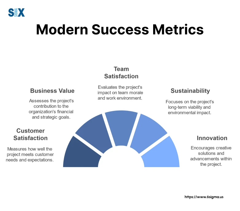 Image: Modern Success Indicators