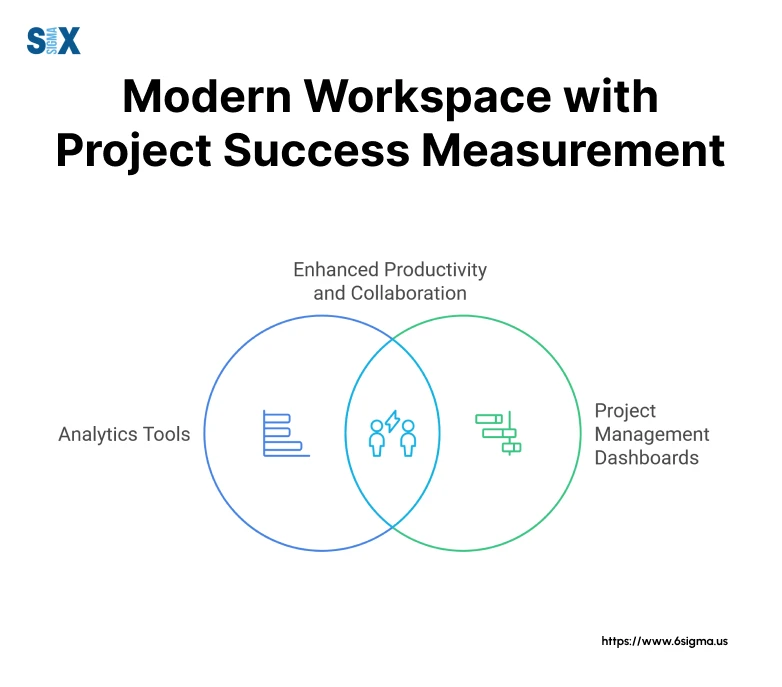 Image: Modern Workspace and Project Success Measurement