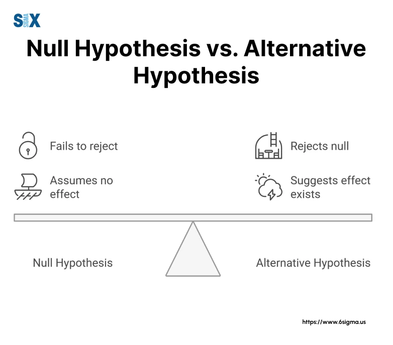 Image: Null vs. Alternative Hypothesis