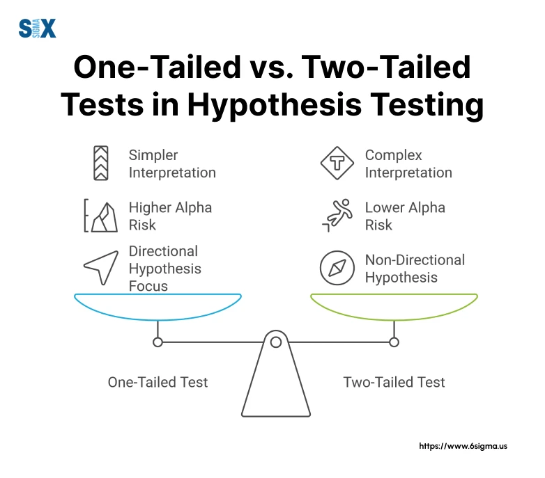 Image: One-Tailed vs. Two-Tailed Tests in Hypothesis Testing