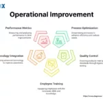 Image: Operational Improvement