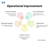 Image: Operational Improvement