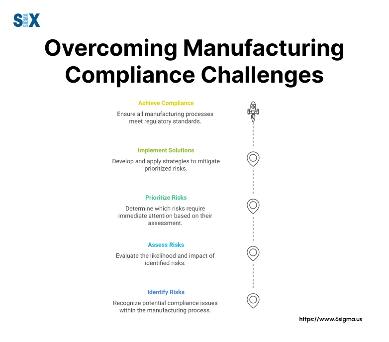 Image: Manufacturing Compliance Challenges