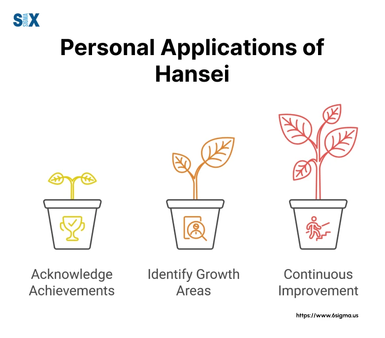 Image: Personal Applications of Hansei