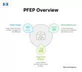 Image: Plan For Every Part (PFEP) Overview