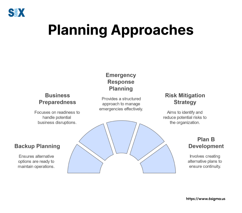 Image: Planning Approaches