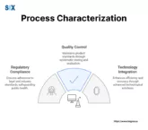 Image: Process Characterization