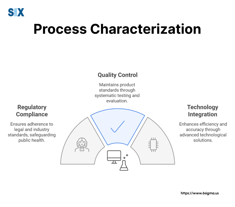 Image: Process Characterization