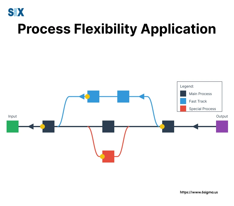 Image: Process Flexibility in Manufacturing