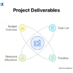 Image: Project Deliverables