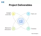 Image: Project Deliverables