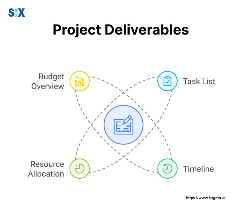 Image: Project Deliverables