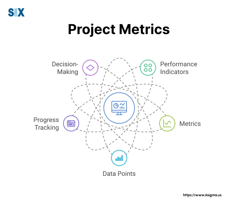 Image: Key Project Metrics