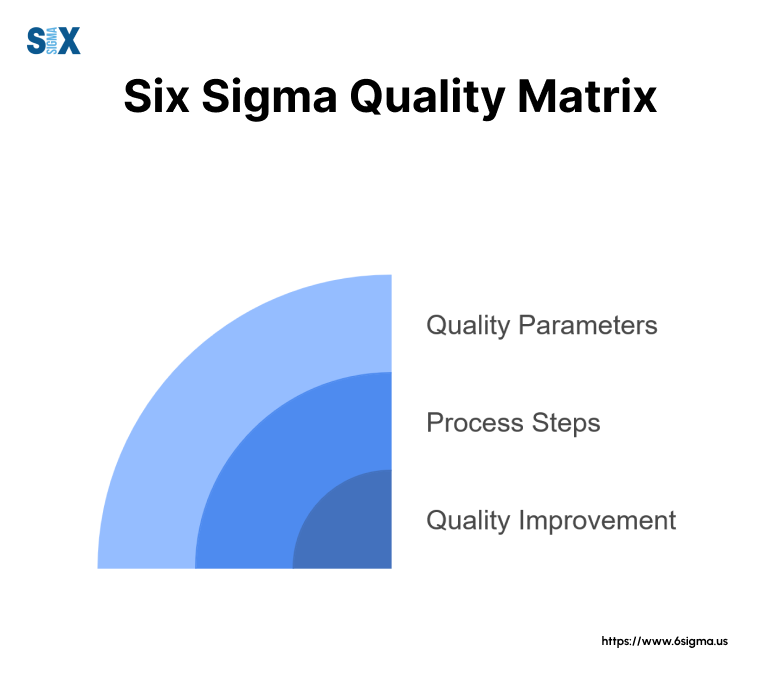 Image: Six Sigma Quality Matrix