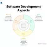 Image: Software Process Improvement (SPI)