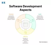 Image: Software Process Improvement (SPI)