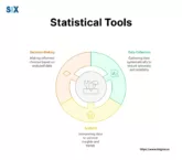 Image: Statistical Tools