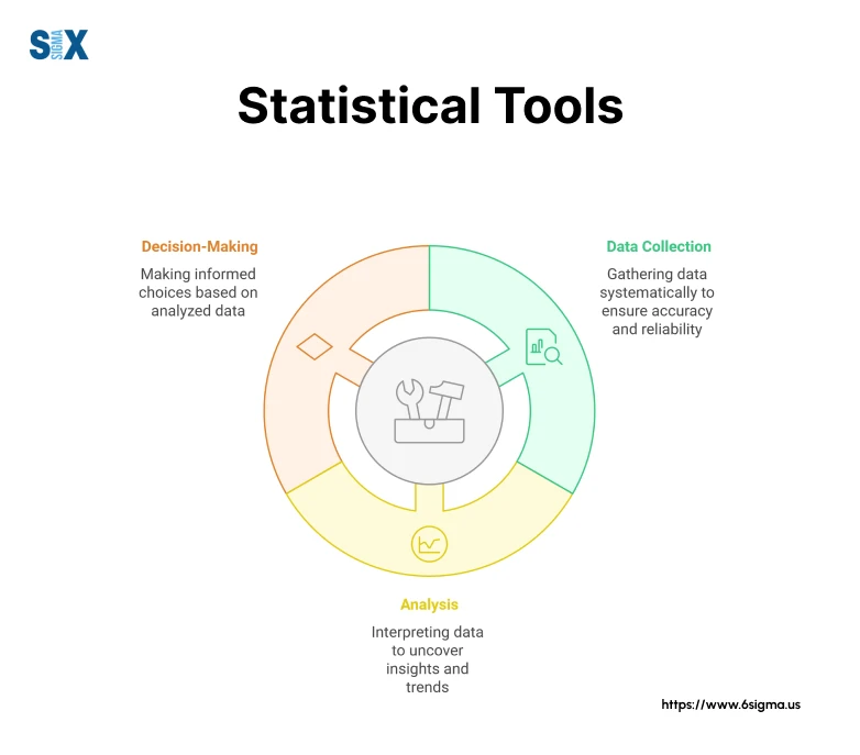 Image: Statistical Tools