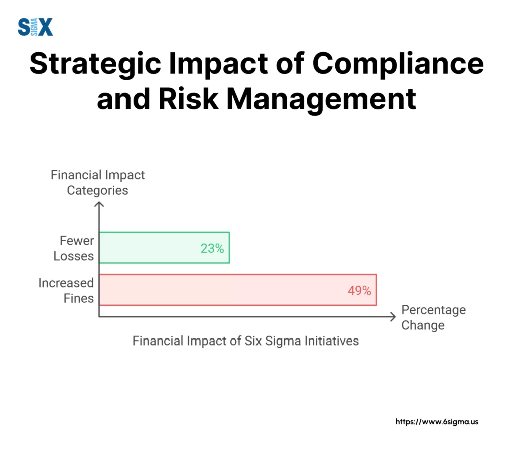 Image: Strategic Impact of Compliance and Risk Management