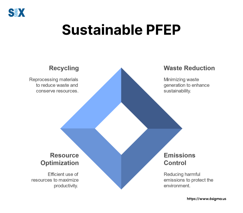 Image: Sustainable Plan For Every Part (PFEP)