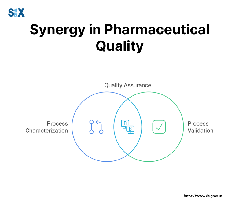 Image: Synergy in Pharmaceutical Quality