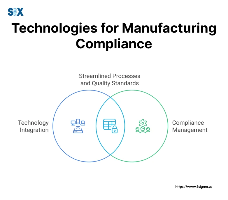 Image: Technologies for Manufacturing Compliance