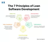 Image: Principles of Lean Software Development