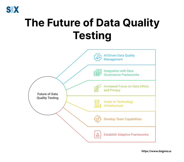 Image: The Future of Data Quality Testing