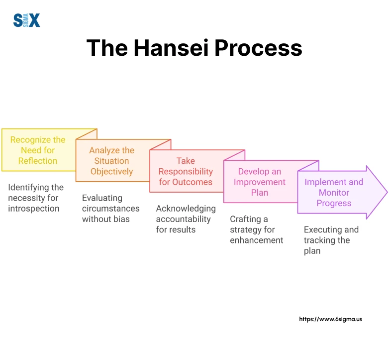 Image: The Hansei Process: A Step-by-Step Guide