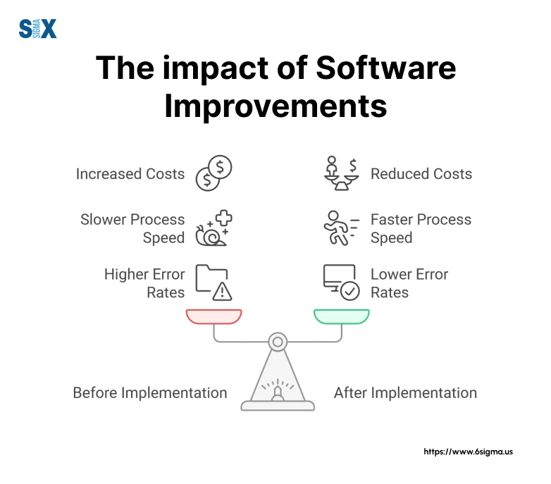 Image: The Software Process Improvement (SPI) Journey