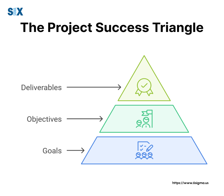 Image: The Project Success Triangle