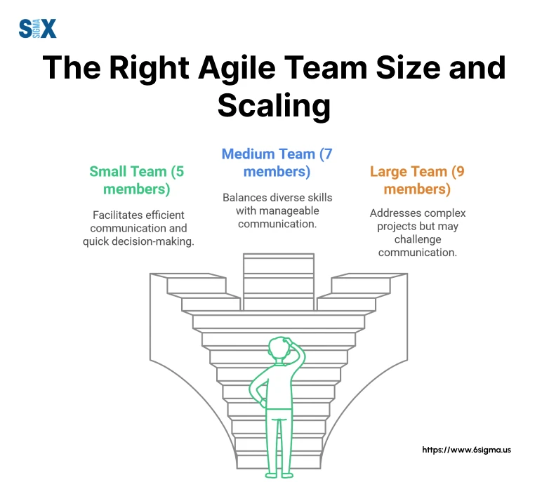 Image: The Right Agile Team Size and Scaling