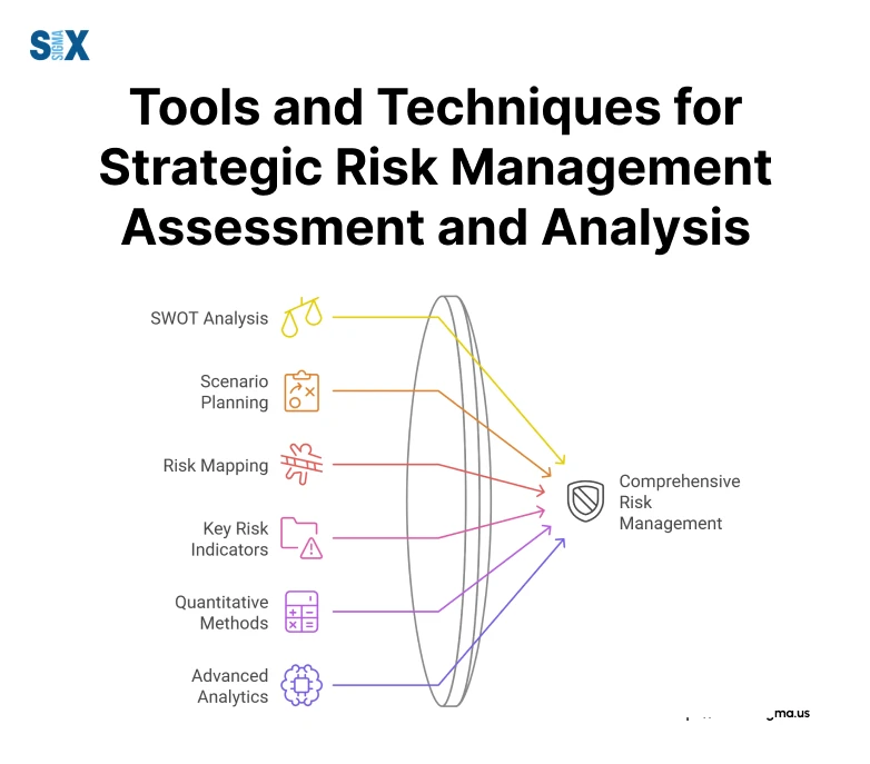 Image: Tools and Techniques for Strategic Risk Management Assessment and Analysis