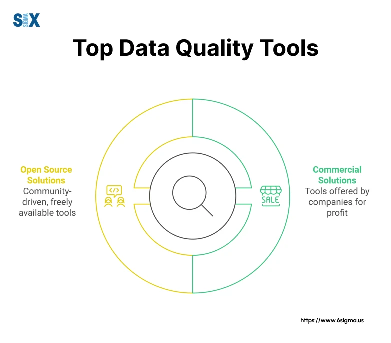 Image: Top Data Quality Tools