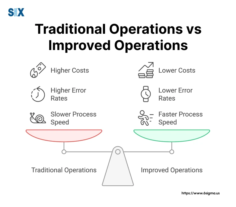 Image: Traditional Operations vs Improved Operations