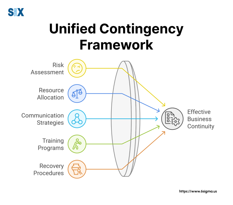 Image: Unified Contingency Framework