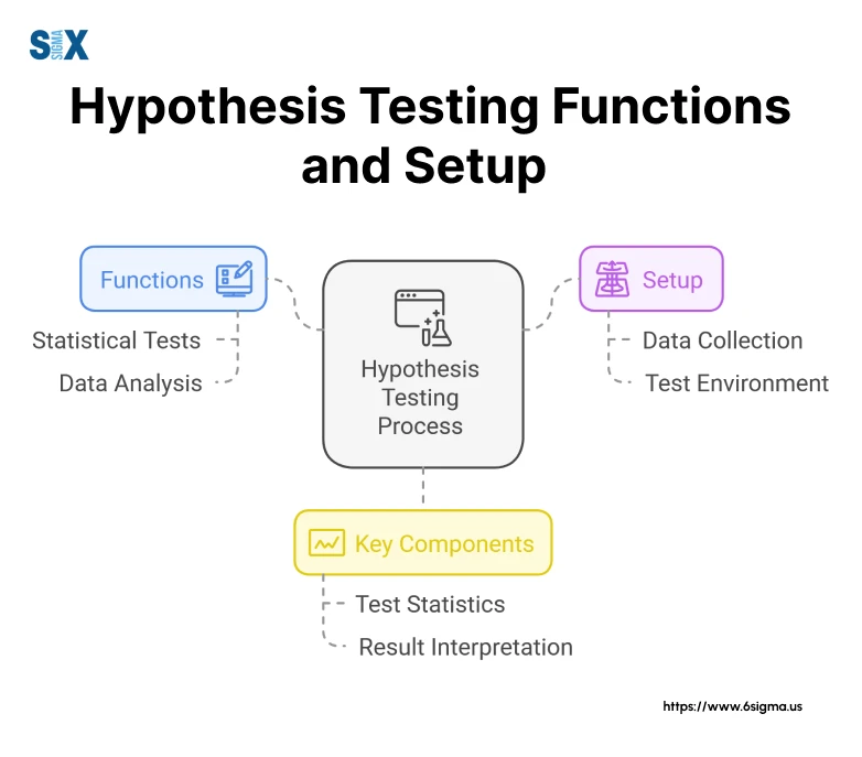 Image: Hypothesis Testing Functions and Setup