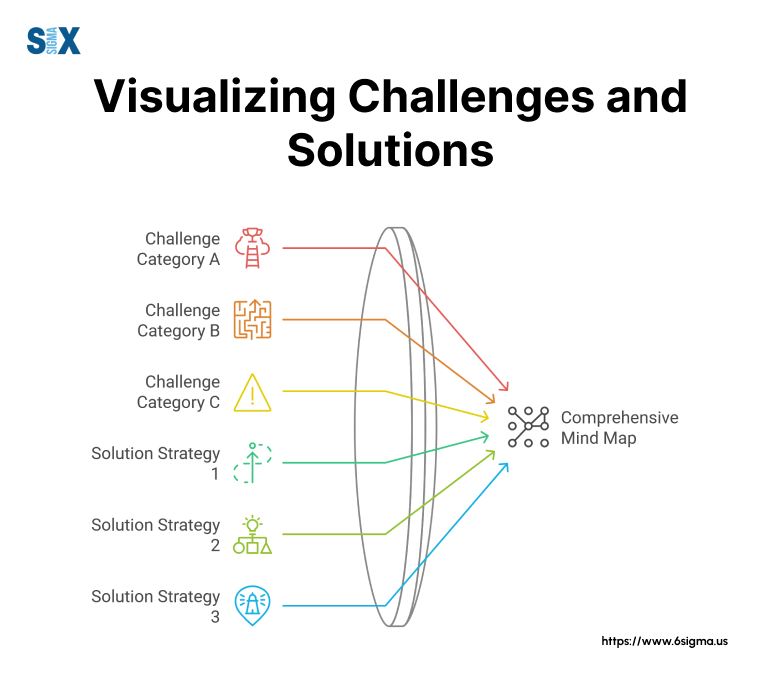 Image: Visualizing Challenges and Solutions