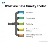 Image: What are Data Quality Tools