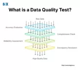 Image: What is Data Quality Testing