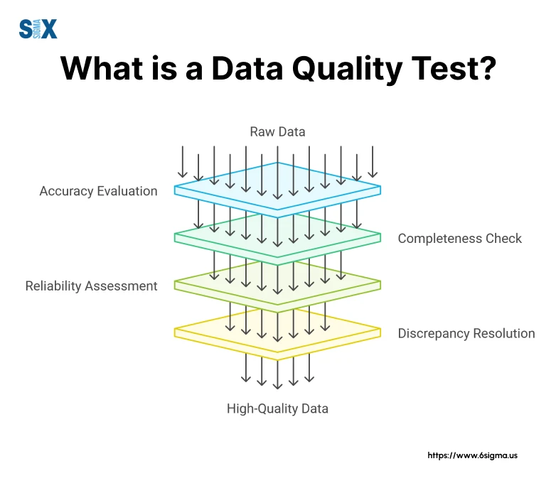 Image: What is a Data Quality Test