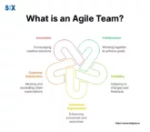 Image: What is an Agile Team