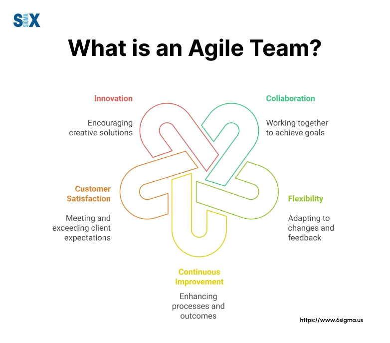 Image: What is an Agile Team?